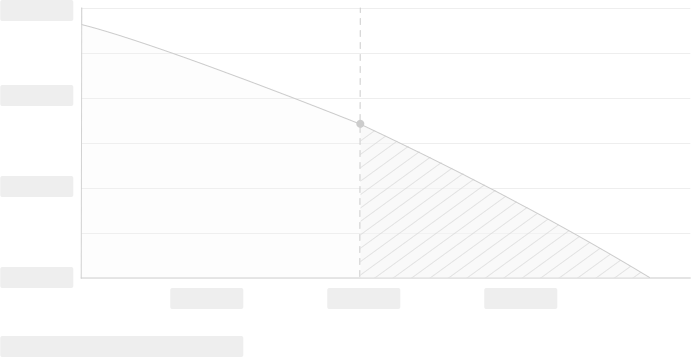 Diagramm lädt